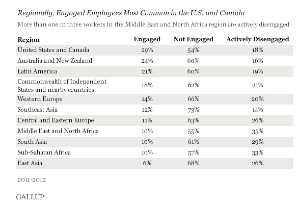 Worldwide__13__of_Employees_Are_Engaged_at_Work_-_Mozilla_Firefox__IBM_Edition