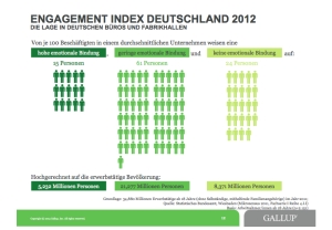 Gallup Engagement Index 2012
