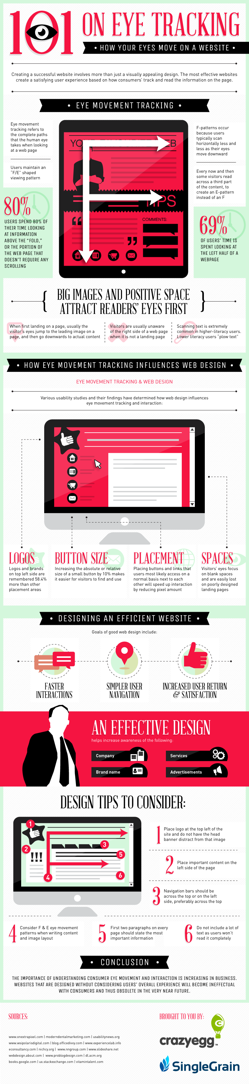101-on-eye-tracking-how-your-eyes-move-on-a-website-infographic-internet-marketing-with-blog-optimization