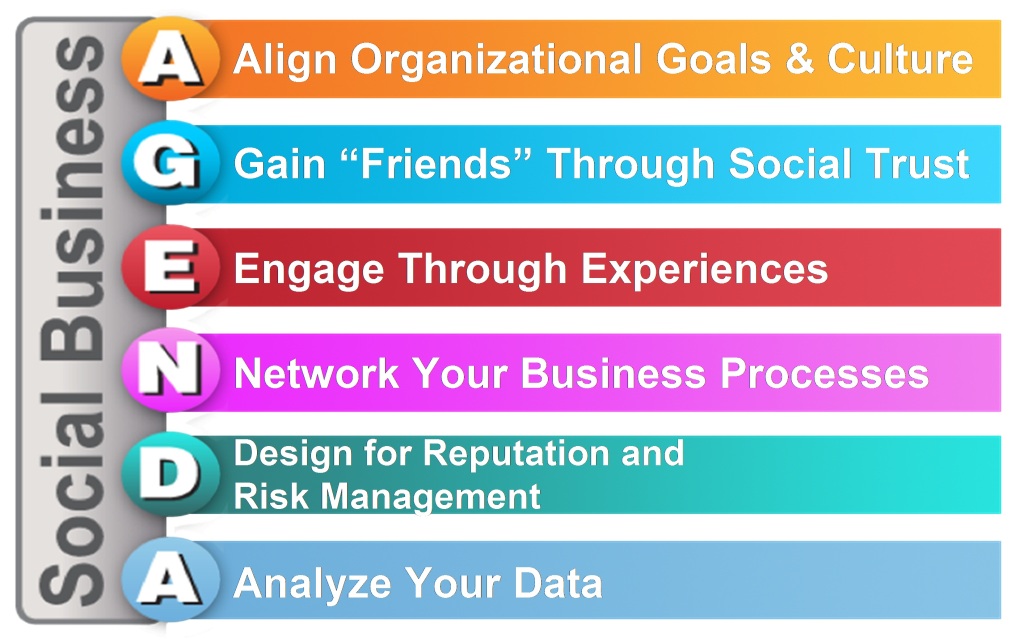 social-business-agenda2