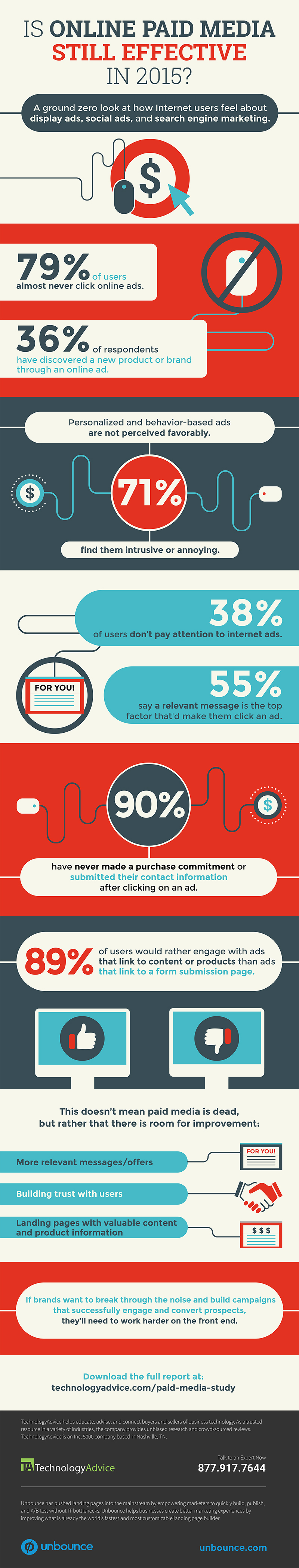Lessons on Paid Media and let us respect our Customers [INFOGRAPHIC] | via Social Media Today