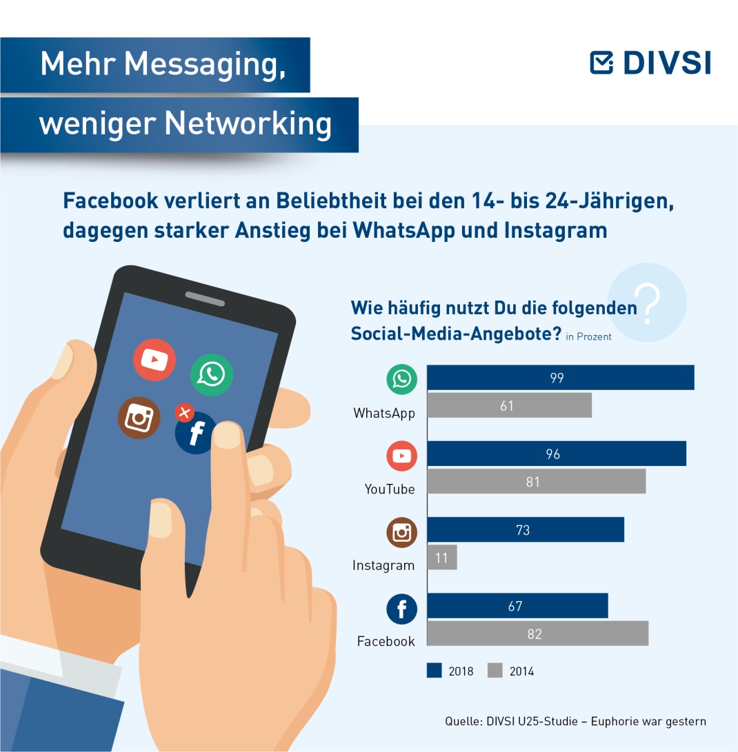 02-Mehr-Messaging-weniger-Networking.jpg