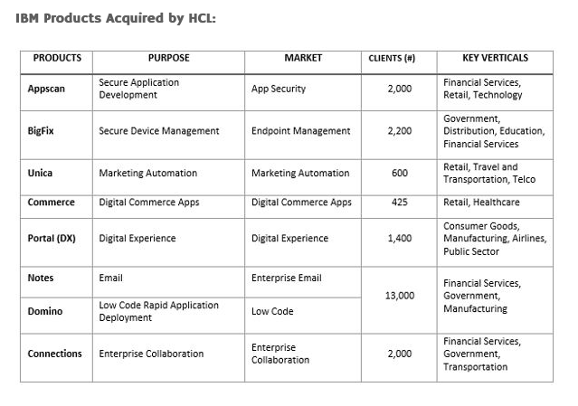 Acquisition_of_IBM’s_Select_Assets__Power_Fuel_for_HCL’s_Transformation____Magadh_Chronicle.png