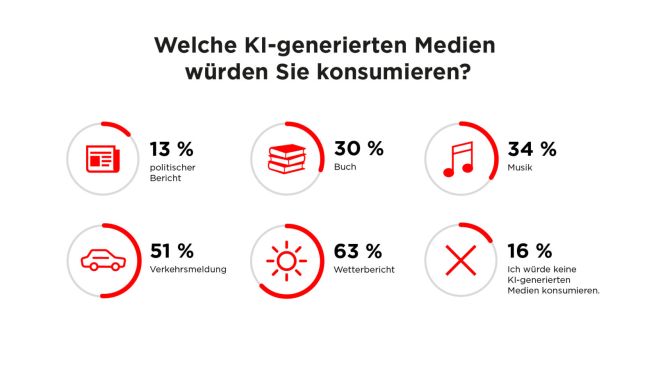 Media_Innovation_Report_Infografik_01